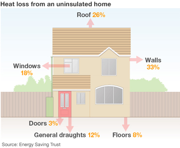 heat loss uninsulated home
